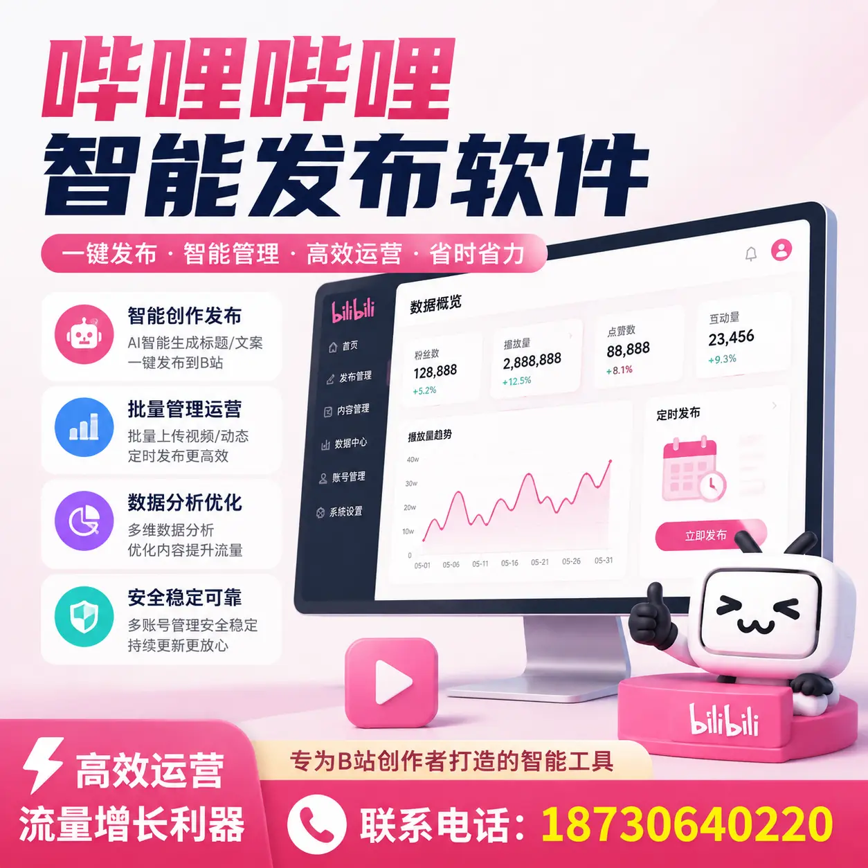 如何评估哔哩哔哩智能发布软件的ROI？可克达拉 企业必读